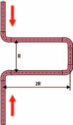 Az U kompenzátor számítása A táguláskiegyenlítés R értéke a csőátmérő és a l tágulás függvényében Cső külső átmérő d a (mm) A cső l hőtágulása (mm) 12 25 38 50 75 100 125 150 Az U kompenzátor