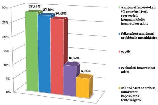 Többen is úgy gondolták, hogy nem korszerű és/vagy kevés szakmai ismeretekhez jutottak a képzés során (15,64%), illetve kevés, vagy