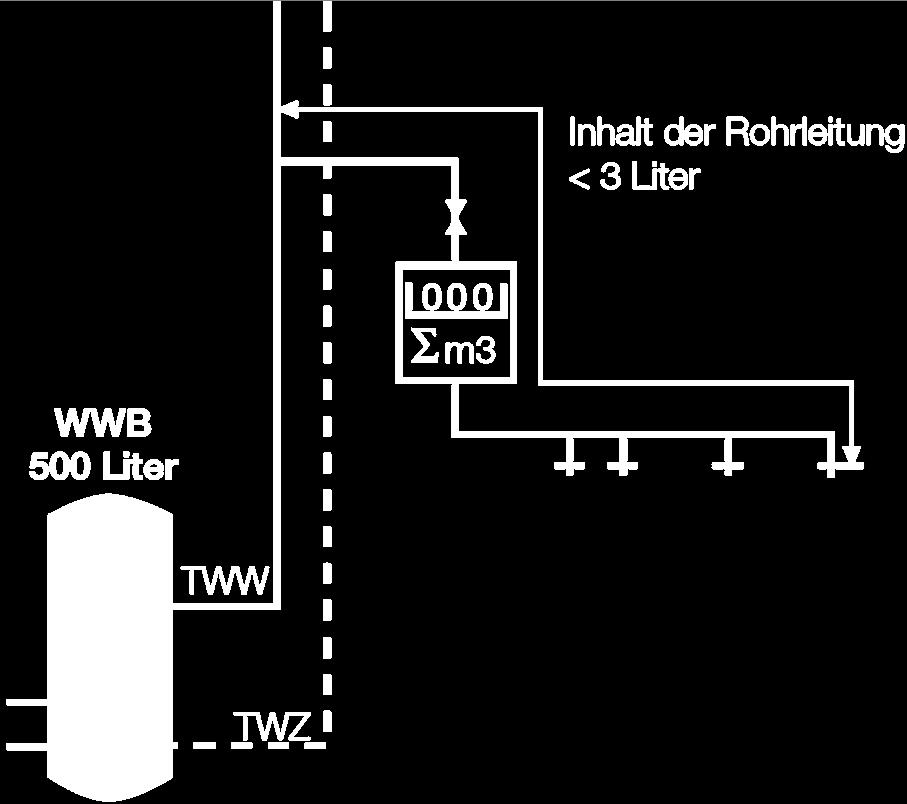 Nagy rendszerek 400 Liter HMV termelő > 400 Liter 50ºC -