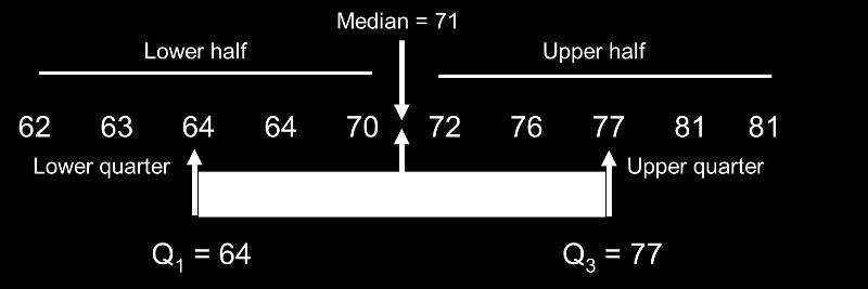 A medián és a quartilisek bevezetése az eredmények értékelésébe Sokkal pontosabb adatot ad az eredményekről akkor, amikor nagy szórású