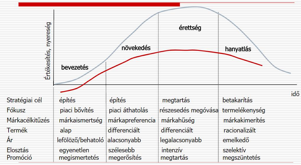 A termék/szolgáltatás