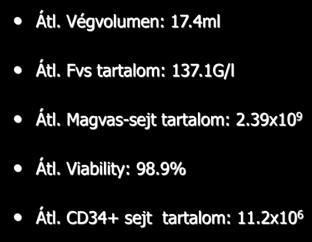 Intracoronariás sejtszuszpenzió Átl. Végvolumen: 17.4ml Átl. Fvs tartalom: 137.1G/l Átl.