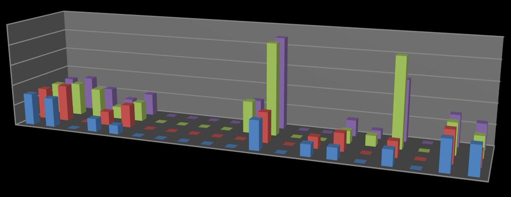 Kontrollhoz viszonyított növekedés (%) Izolátumok Kontrollhoz viszonyított növekedés (%) Izolátumok teljes gátlást figyeltünk meg a micélium