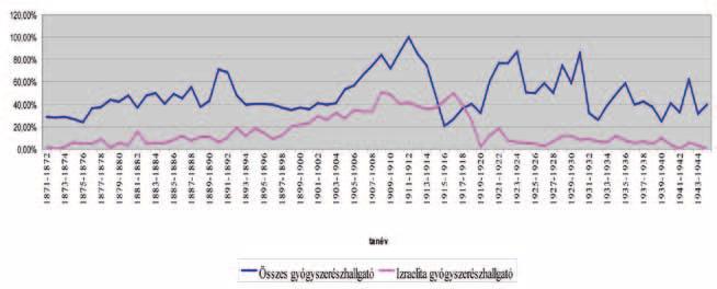 628 Gyógy sze ré szet 58. 628-632. 204. A holokauszt és a gyógyszerészet I.