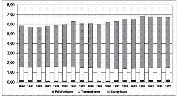 a knytudatos országokban a riói csúcs hatására a Monti-javaslat (1997): kiterjesztés az