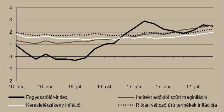 befolyt 297,5 milliárd forintnyi uniós bevétel. A hazánknak járó kohéziós támogatásokat csak utólag lehet elszámolni, így ez a kiesés csak időleges.