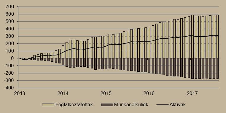 használtcikk (12,1 százalék), és az illatszer (10,2 százalék) üzletek forgalma. A bútor, műszaki cikk üzletek forgalma 3 százalékkal, a gyógyszereké, gyógyászati termékeké 0,4 százalékkal bővült.