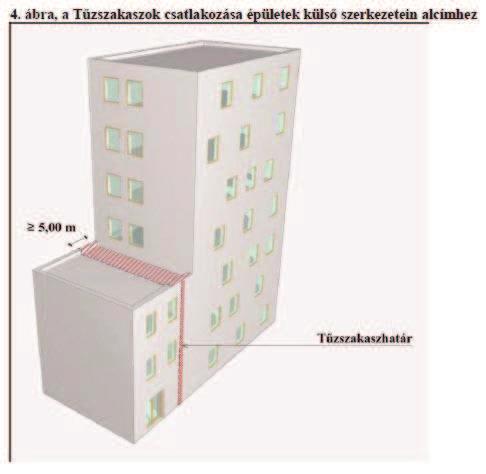 5. melléklet az hez 1.
