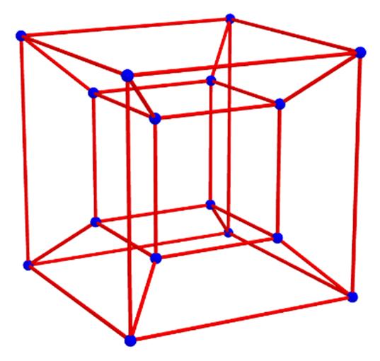 Négydimenziós konvex politóp ábrázolása GeoGebrával 15 Jelen esetben 7=(0,0,0,1), :=(0,0,0,.), 9= 2, ezért ;= 2. 4 1., ahol 4 1 a 4-edik, koordinátája az 4 vektornak.