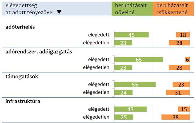 Relevancia Közvetlen tőkebefektetések szerepe on Egyes tulajdonosi csoportok részesedése néhány mutatóból* () Alkalmazásban állók száma Bruttó tárgyi eszköz beruházás % % % % % %