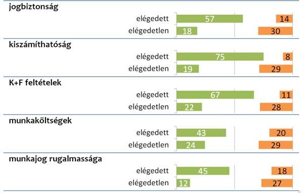 Relevancia... Relevancia A DUIHK Befektetői Hangulat Index (BHI) alakulása és a magyar bruttó hazai termék éves változása *.