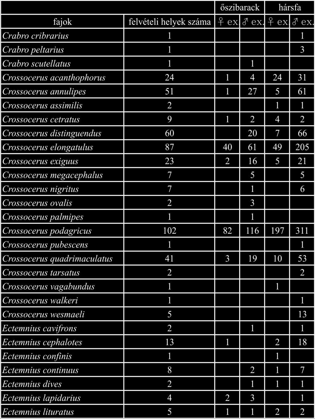 102 Natura Somogyiensis 8.