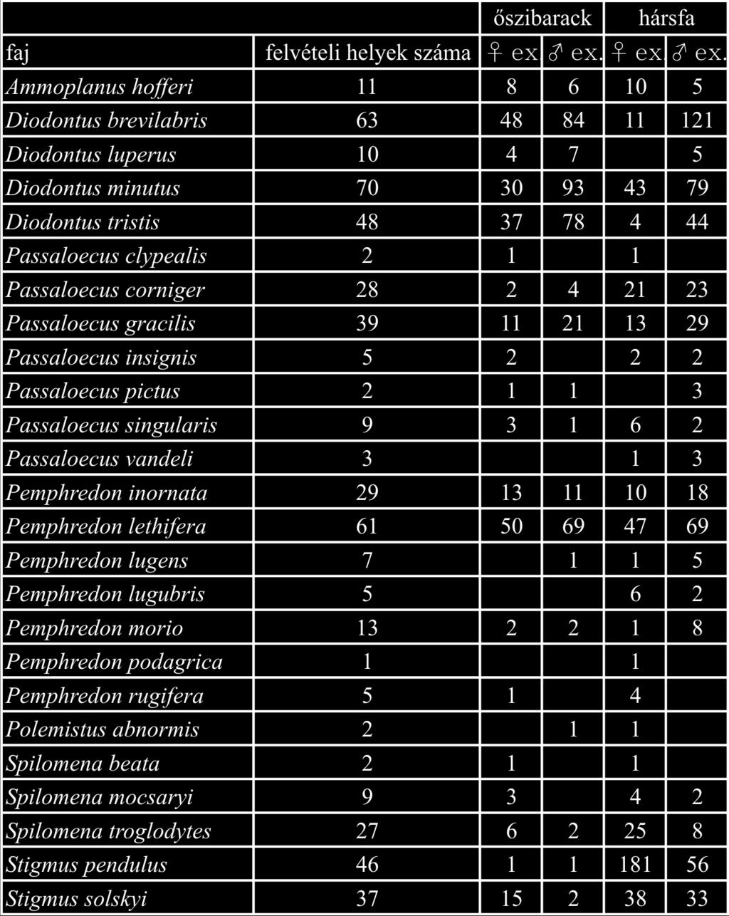 asztaltársaságok 105 11.