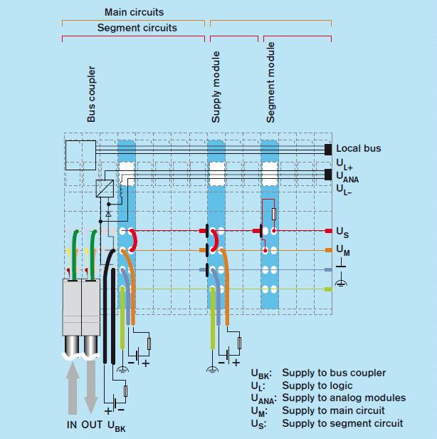 Az Inline perifériák belsı kapcsolási vázlata: További információk elérhetıek a következı linken: http://www.boschrexroth.com/dcc/vornavigation/vornavi.cfm?