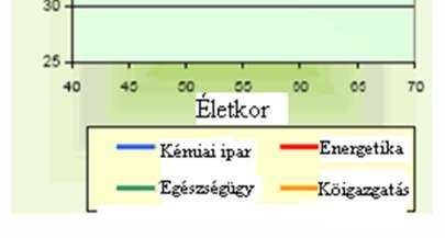 egészségkárosodásának mértéke a munkáltatói,