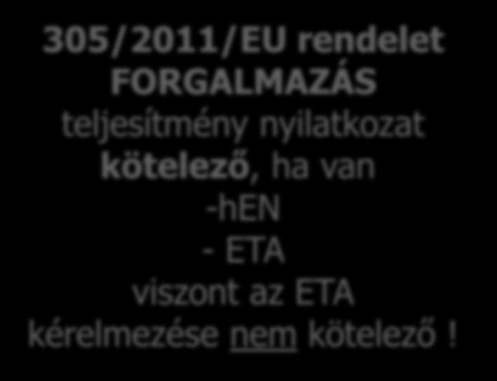 minden építési termékre kötelező -hen - ETA - ÉME alapján 305/2011/EU