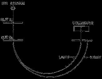 uránszeparáció (dúsítás) Oak Ridge elektromágneses (UCl 4 Lawrence)