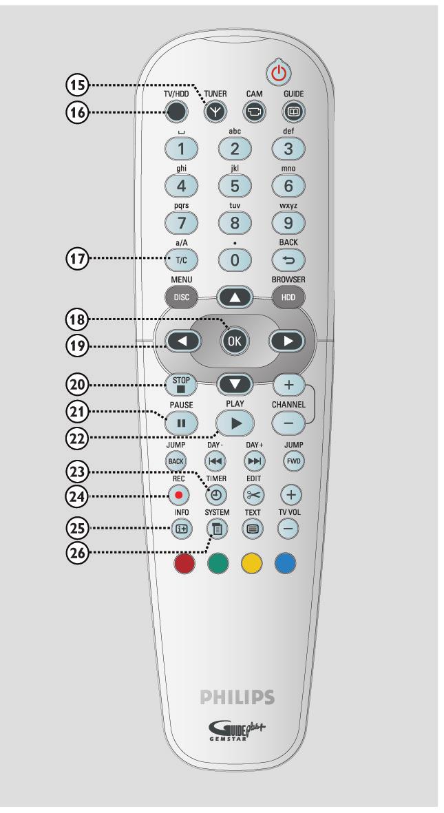 15 TUNER - Váltás az analóg TV-tuner, a digitális TV-tuner és a digitális rádiótuner között.