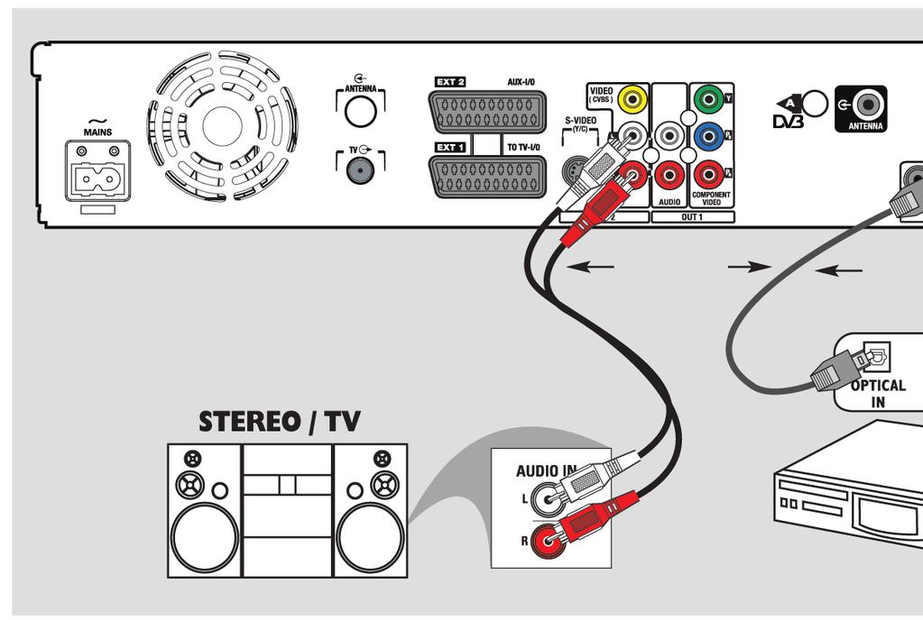 1. lépés: A felvevő alapszintű csatlakoztatása VAGY VAGY AV erõsítõ / receiver A hangkábelek csatlakoztatása Ez az összeköttetés a hang átviteléért felelős.