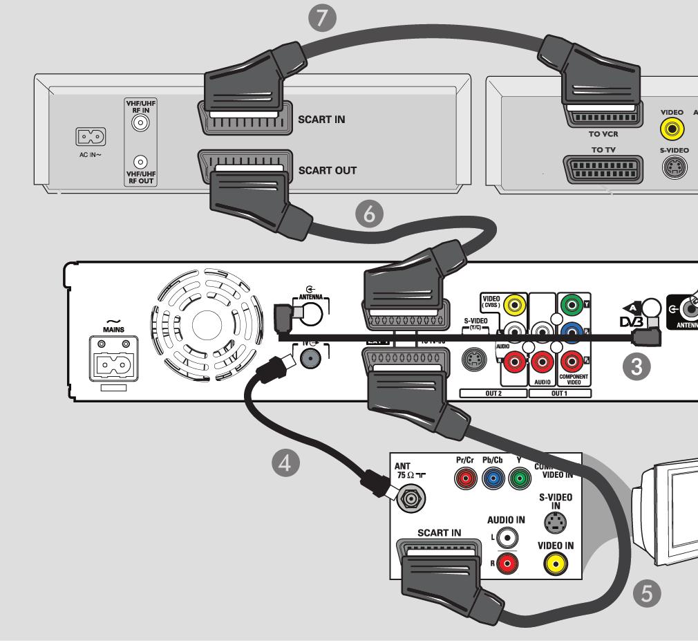 . lépés: További csatlakozások Mûholdvevõ készülék hátlapja (csak példa) Videomagnó hátlapja (csak példa) Csatlakoztatás videomagnóhoz és kábeldekóderhez/műholdvevőhöz Tartsa meg a már meglévő RF