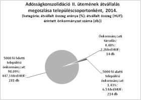 ütem 5000 fő feletti i önkormányzatok részleges adósságkonszolidációja 2013. június 30.