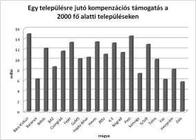 lakosságszámú 181 000 000 forint 7 1267000000 181 000 000,00 200 000 000 forint 2 400000000 200