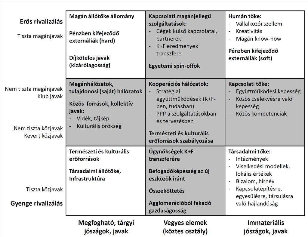 Camagni (2008)