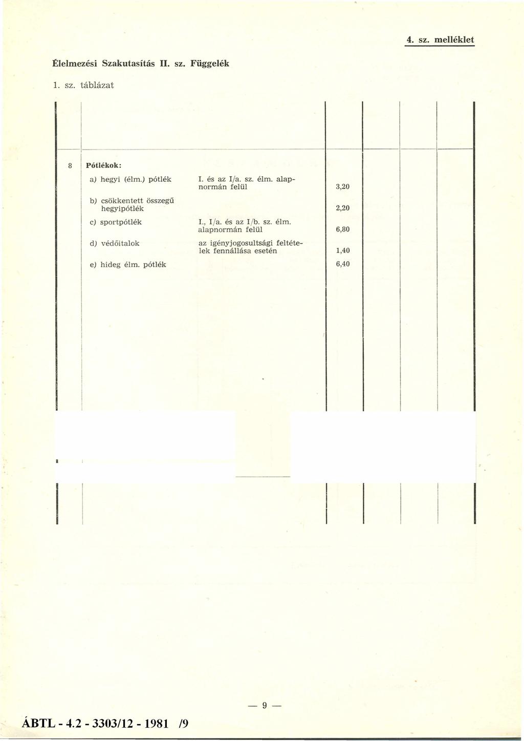 4. sz. melléklet Élelmezési Szakutasítás II. sz. Függelék 1. sz. táblázat 8 P ótlékok: a) hegyi (élm.