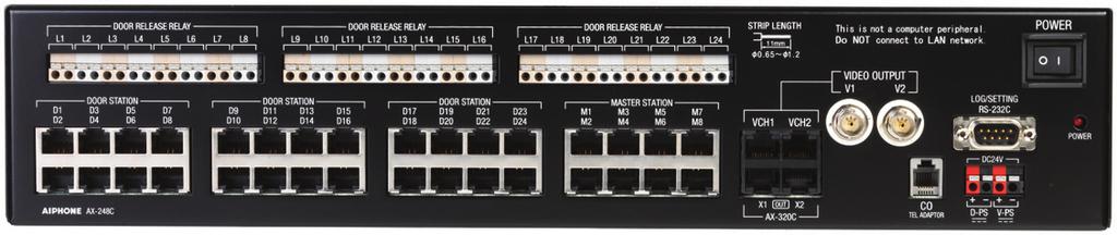 főállomáshoz 24 V áramellátás 2 x PS-2420DIN tápegységgel (1 audió és 1 videó) RJ45-csatlakozó kábellel 2 BNC kimenet NTSC
