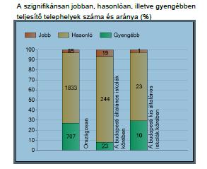 Az országos, a megyeszékhelyi valamint kisiskolák között elfoglalt helyünket tudjuk behatárolni.