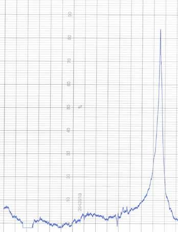 X-114 tartalmú pufferrel is. (A 70%-os etanol, vagy az 50%-os n-propanol oldat egyáltalán nem adott értékelhetı eredményt.
