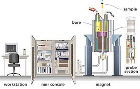 Az NMR rendszer