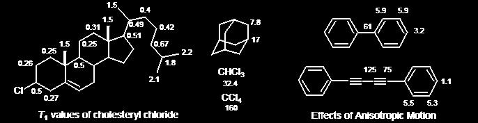 Fontosabb relaxációs mechanizmusok Direkt kölcsönhatás (csatolás) közeli mágneses atomokkal