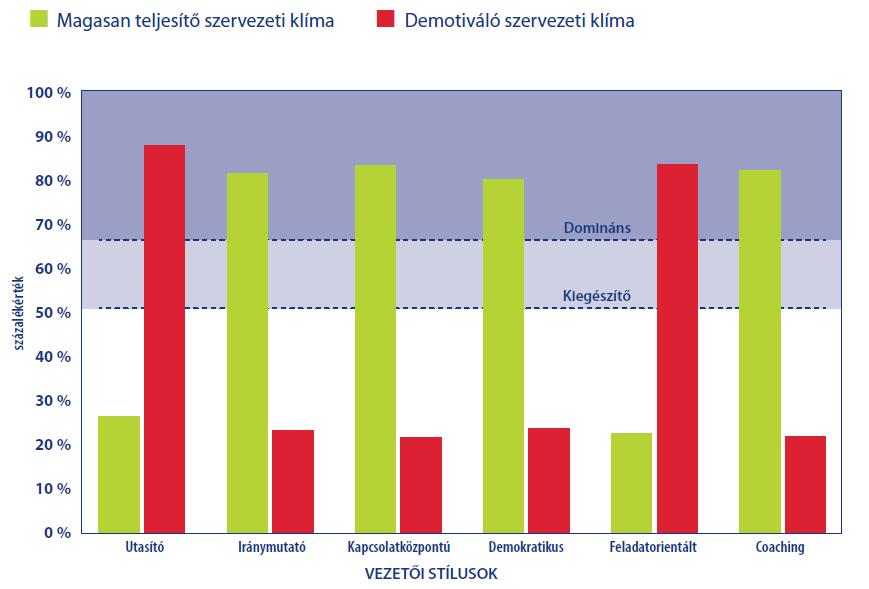 Belső motiváltság 2015.04.20. Dr.