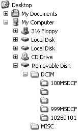 Képfájlok tárolási célmappái és fájlnevei A fényképezőgéppel rögzített képfájlok a memóriakártyán mappákba vannak rendezve.