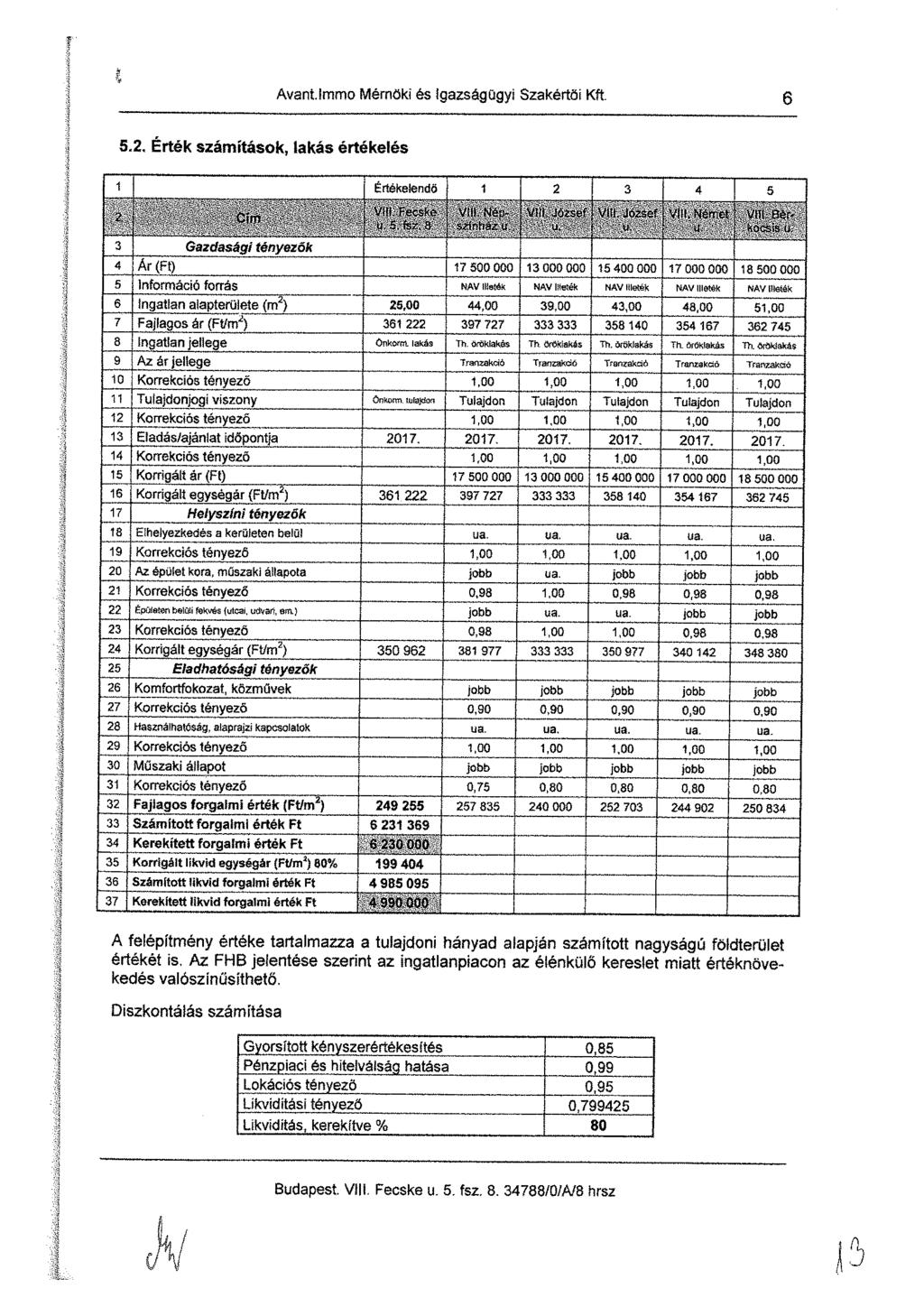 Avantlmmo Mérnöki és igazságügyi Szakértői Kft. 10 5.2. Érték számítások, lakás értékelés 1 Értékelendő 1 2 3 4 5 Vífl Fecske.