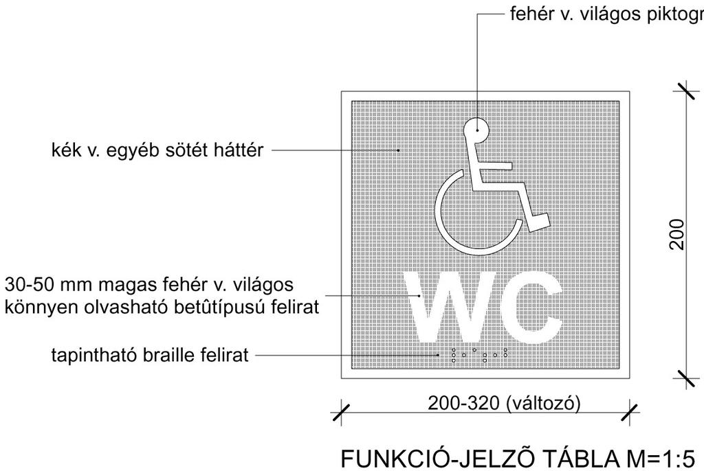 olvasható feliratokkal, Braille írással. Az egyes helyiségek funkcióját az ajtó mellett, a falra szerelt táblával kell jelezni. A közlekedőben látássérülteket segítő jelzések készülnek.