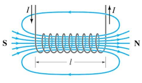 2. Alkalmazás Egyenes, hosszú egyrétegű tekercs mágneses indukciója (szolenoid