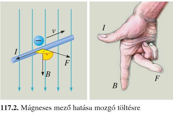 q v sin α ha α = és Ԧv közötti