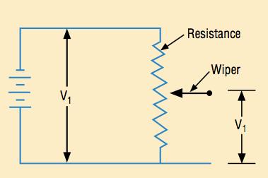 Ellenállásváltozás Potenciométer Ellenállás Csúszka V 0 R 0 R 1 V 1