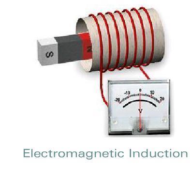 A mágneses tekercs Biot Savart-törvény: a tekercs két kivezetése közé időben állandó áramforrást kapcsolva a meginduló elektromos áram mágneses mezőt hoz létre.