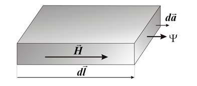 5. IDŐBEN VÁLTOZÓ ELEKTROMÁGNESES TÉR 55 W = L I + LII + LI. (5.) 5.4.3. A mágneses té enegiasűűsége Tekintsük az 5.3. ábán látható elemi téfogatot, amelyet mágneses eővonalak és az azoka meőleges felületek hatáolnak.