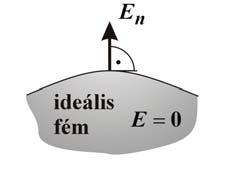 Az elektomos dipólus két pontszeű töltésből, a Q negatív töltésből és tőle l távolsága elhelyezkedő + Q pozitív töltésből áll. Az elektomos dipólus a p = Q l, p = (.