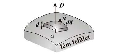 3. STATIKUS ELEKTROMOS TÉR (iii) A σ felületi töltéssűűség és a felületen fellépő D eltolási vekto nomális komponense közötti kapcsolat megadható, ha a vezető felületének d a daabját tatalmazó d