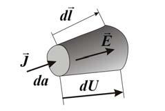 84 3. STACIONÁRIUS ÁRAM ELEKTROMOS TERE az áamsűűség aányos lesz az E külső elektomos téel és a vezető közege jellemző σ = ρµ e fajlagos vezetőképességével, ahonnan a diffeenciális Ohm-tövény