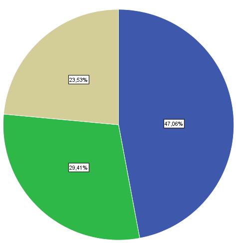 Ehhez kapcsolódik a következő kérdés is, ami a vendégéjszakák számának alakulására vonatkozott.