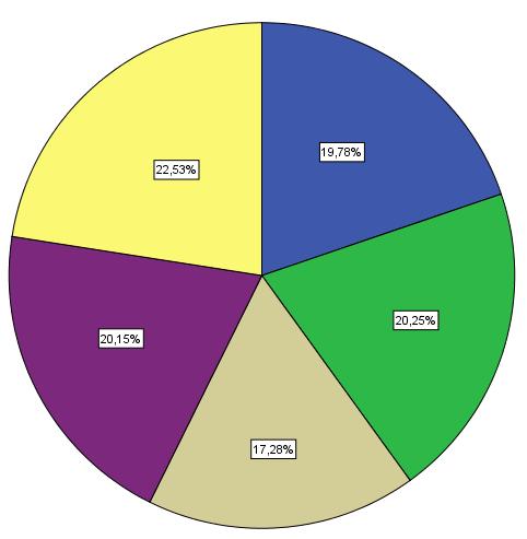 34. ábra. Milyen árképzést tart jónak a márkás boroknál?