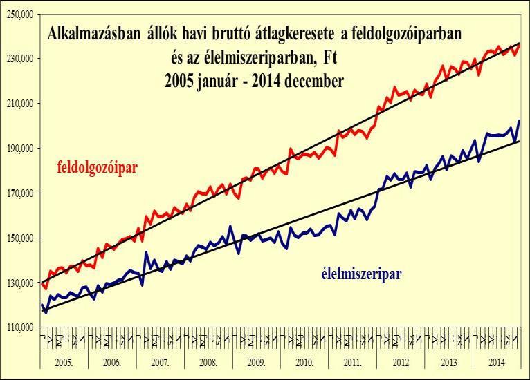 A lejtő alján 130,0 125,0 120,0 126,0 123,0