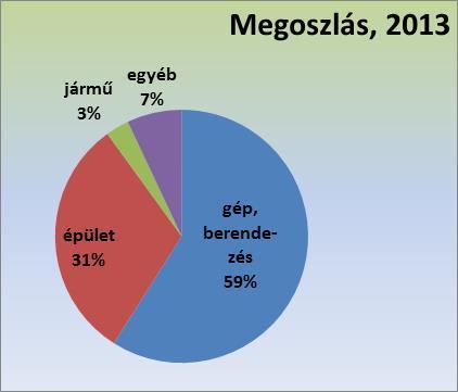 A kedvező kamatkörnyezet és a