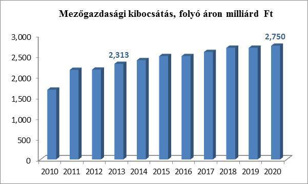 Középtávú előrejelzések I.